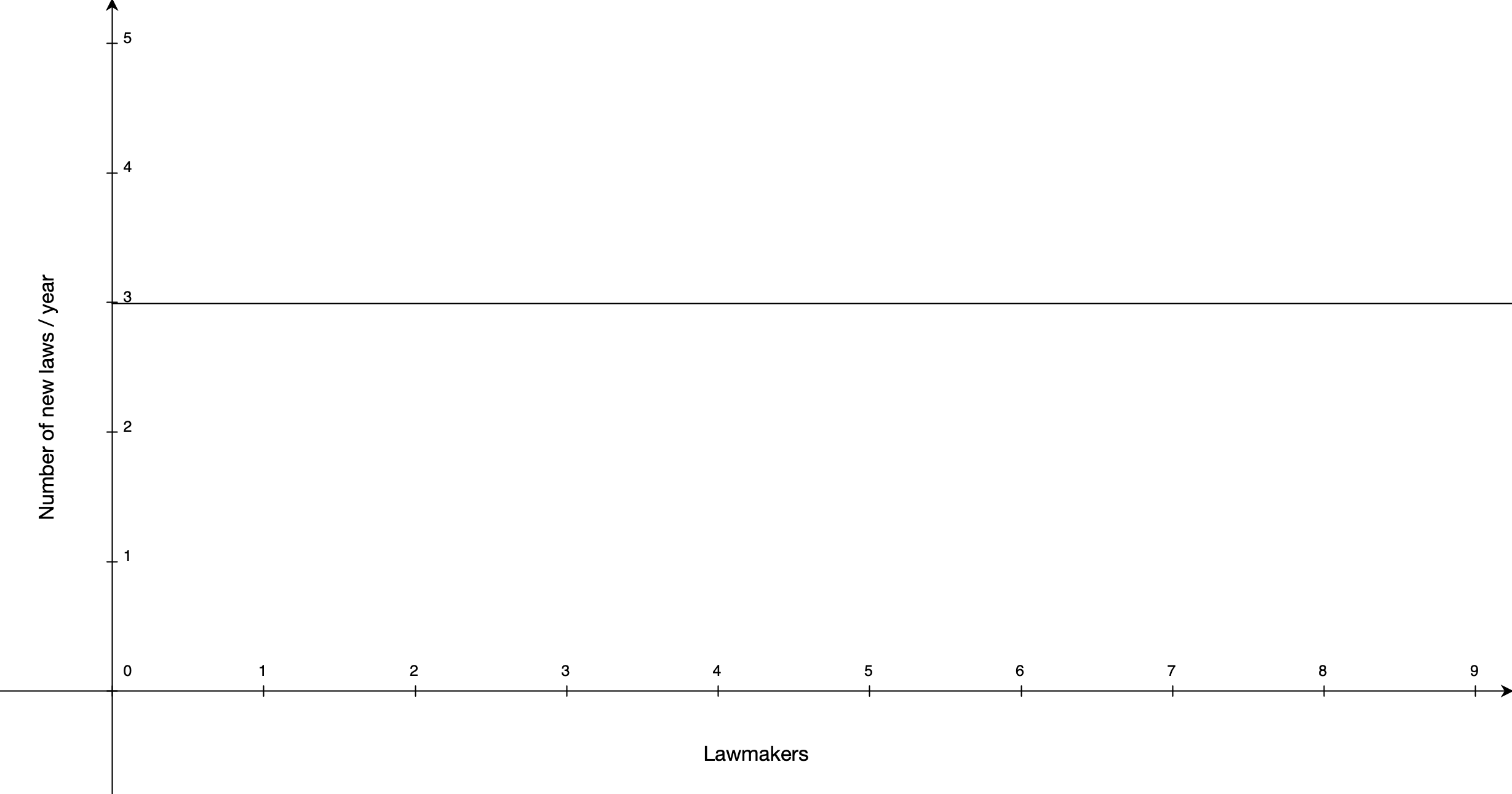 plot of constant function