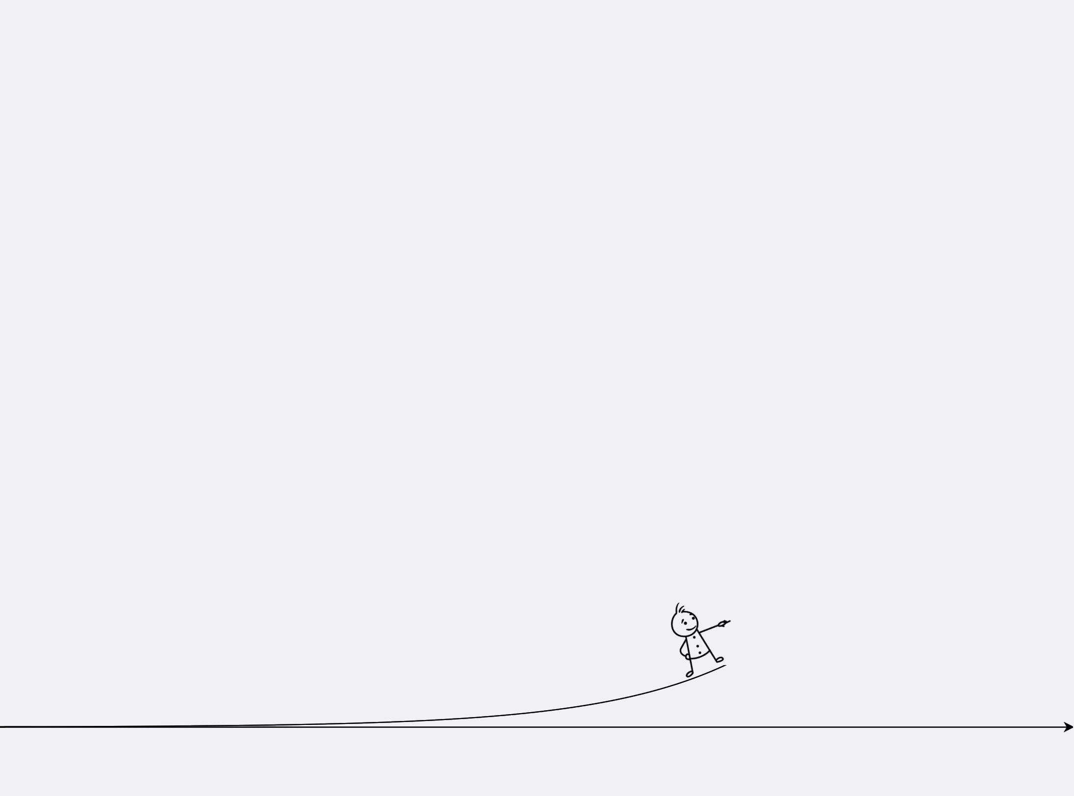 dude standing on an exponential curve, looking forward